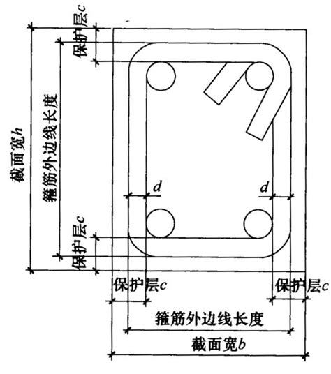 鋼筋術語|一篇文章帶你看懂鋼筋相關術語及圖示